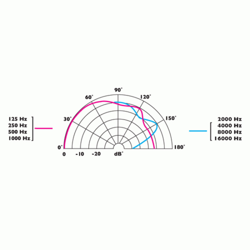 C 012E-RF - изображение 3
