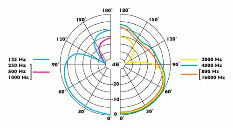 C 3H - изображение 2