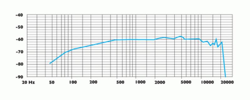 C 3H - изображение 3
