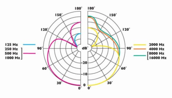 C 900 - изображение 4