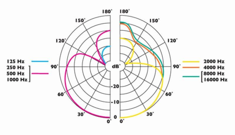 C 900 - изображение 2