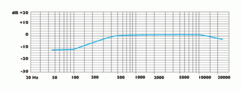 C 900 - изображение 3