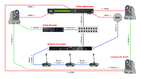 CCS 1000 D + автонаведение - изображение 3