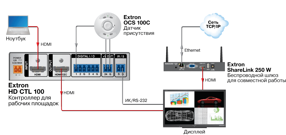 HD CTL 100 - изображение 3