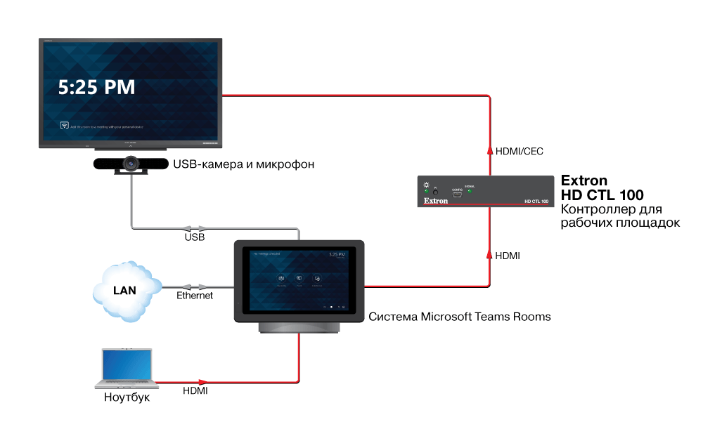 HD CTL 100 - изображение 5