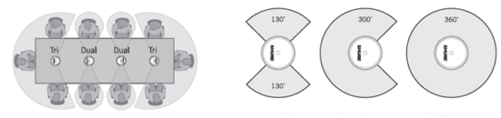 MX396/C-DUAL - изображение 7