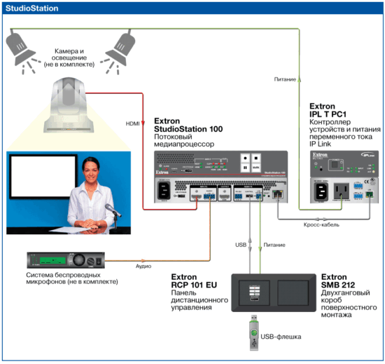 StudioStation - изображение 5