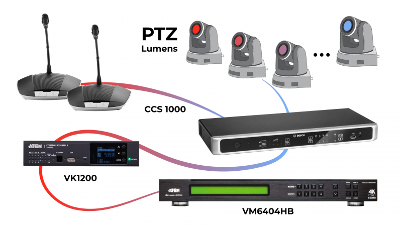 CCS 1000 D + автонаведение - главное фото
