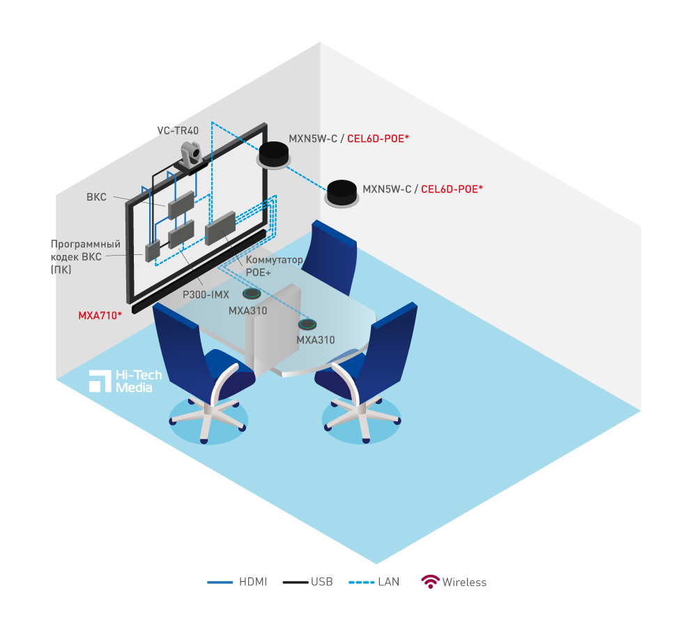 Huddle Small Set # 4-1 - главное фото